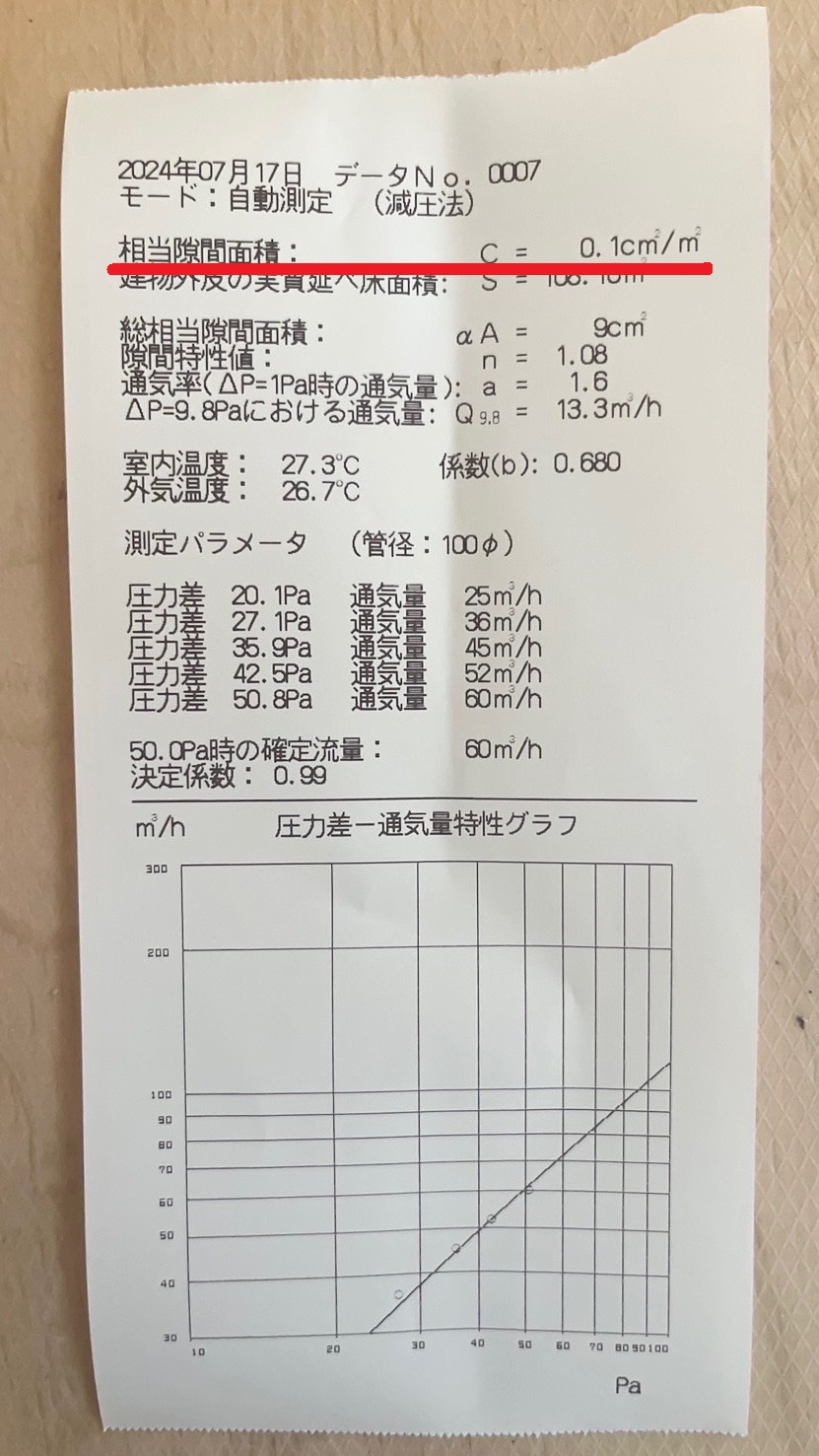 断熱性も大事だけど気密性と換気計画はもっと大事！